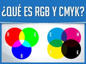 Diferencia entre RGB y CMYK