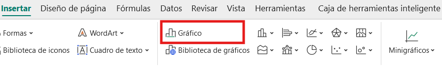 Menú de WPS Sheets para crear gráficos automáticos.
