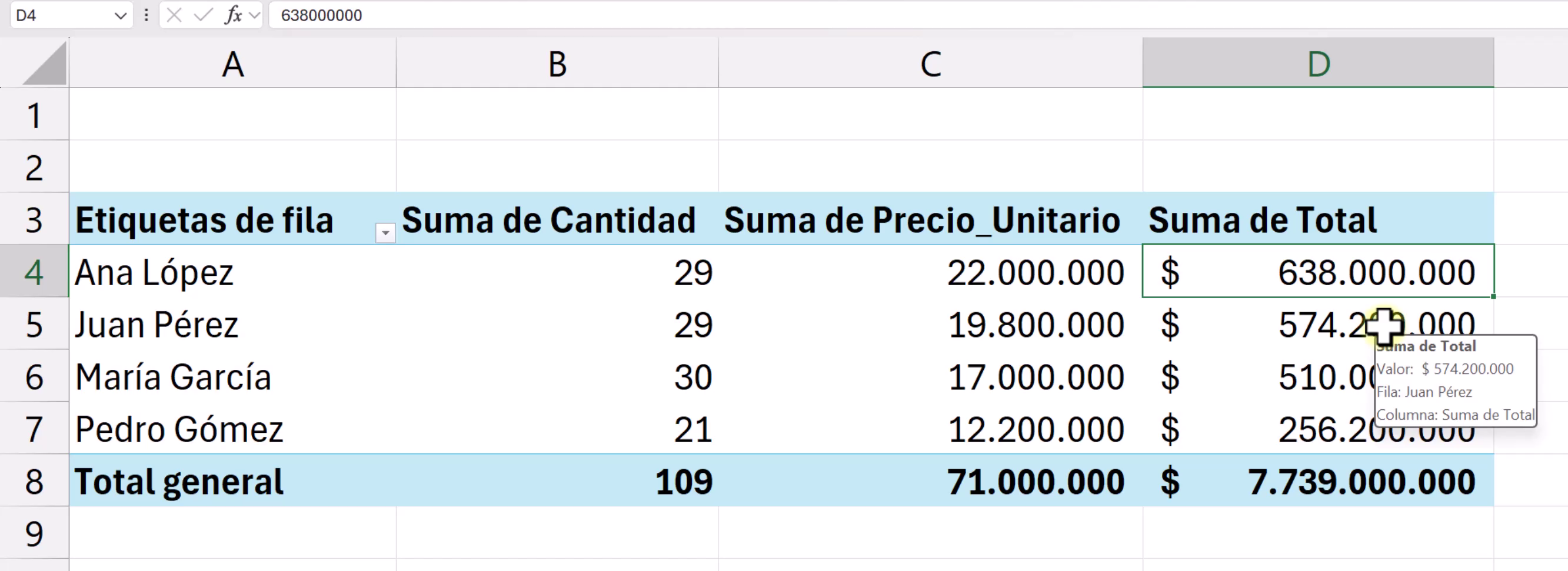 Ejemplo de error de cálculo por suma de agrupaciones en tablas dinámicas.